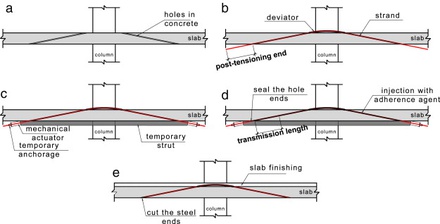 Sample Bridges - 001